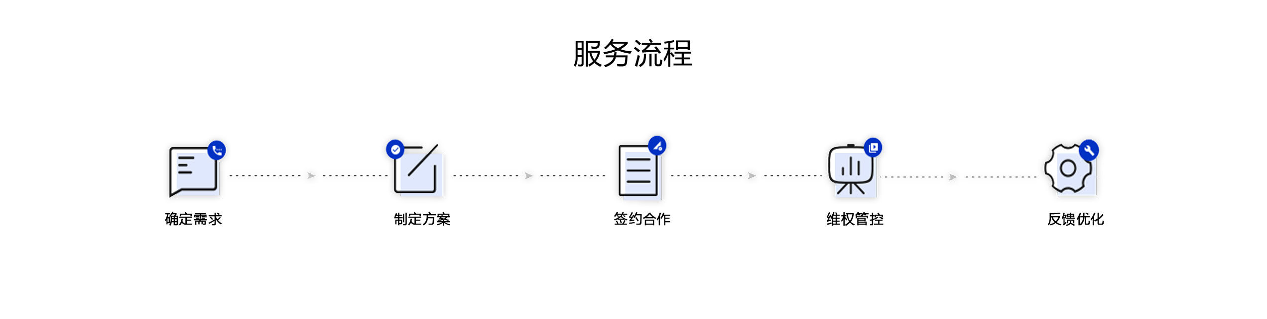 服务流程_01.jpg