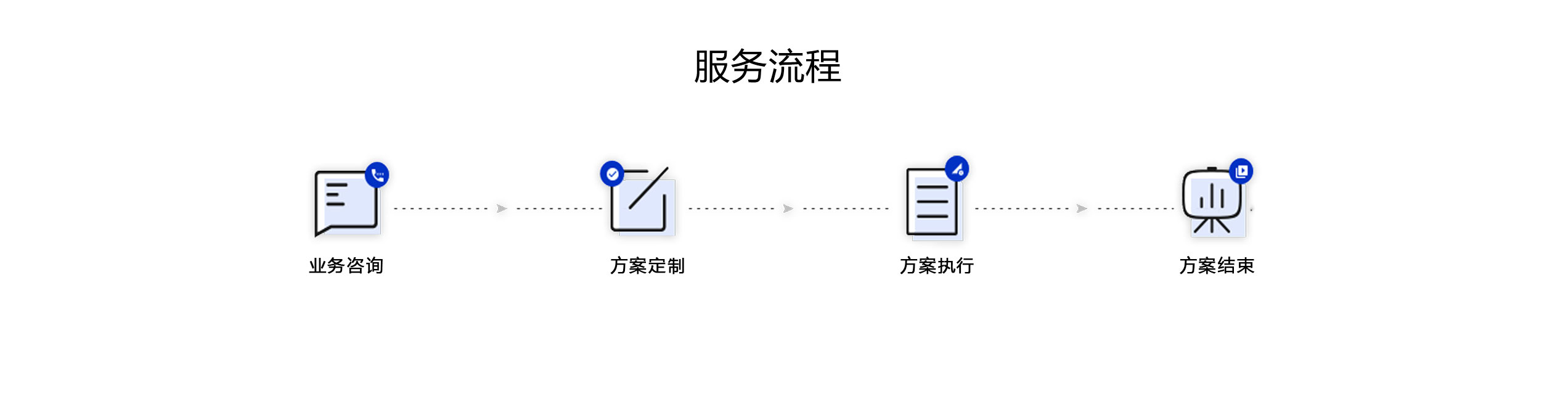服务流程_01.jpg